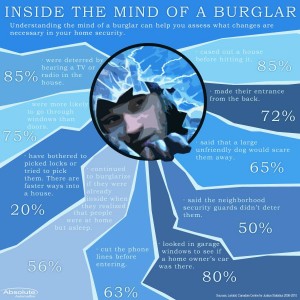 Interesting Crime Statistics from Canadian Justice Department